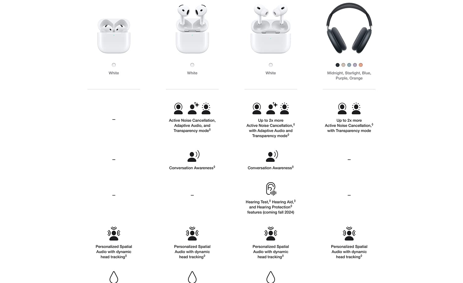 Apple airpods pro 2