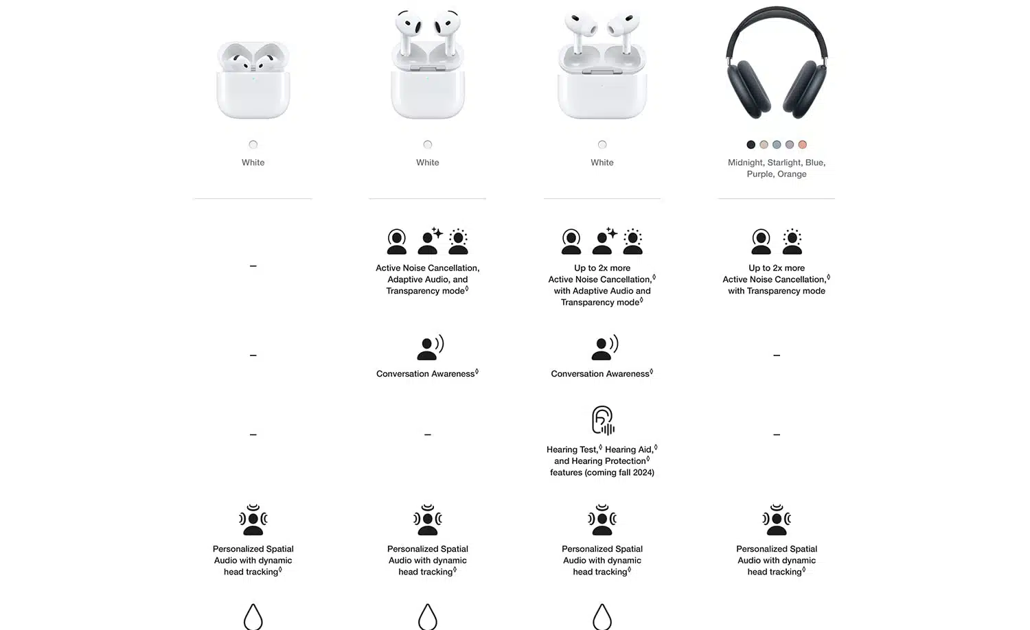 Apple airpods pro 2